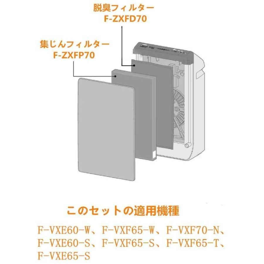 空気清浄機 フィルター パナソニック F-ZXJL40 加湿空気清浄機 集じん・脱臭一体型フィルター fzxjl40 集じん脱臭フィルター 空気清浄機交換用  1枚入り 互換品｜shinsoushop｜08