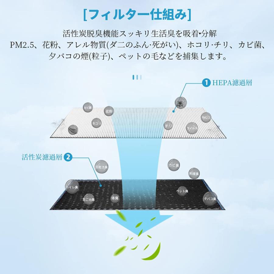 パナソニック F-ZXLP90 F-ZXLD90 加湿空気清浄機 集じんフィルター fzxlp90 脱臭フィルター fzxld90 交換用集塵・脱臭フィルターセット 「互換品/1セット」｜shinsoushop｜02