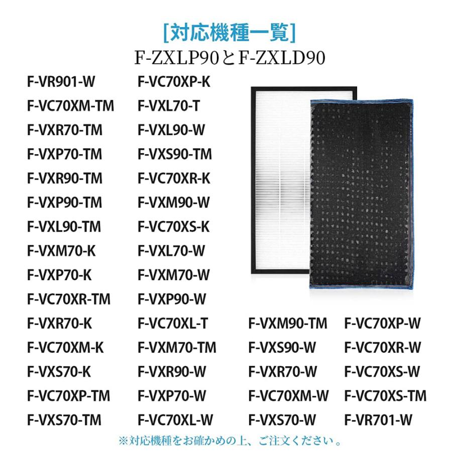 パナソニック F-ZXLP90 F-ZXLD90 加湿空気清浄機 集じんフィルター fzxlp90 脱臭フィルター fzxld90 交換用集塵・脱臭フィルターセット 「互換品/1セット」｜shinsoushop｜06