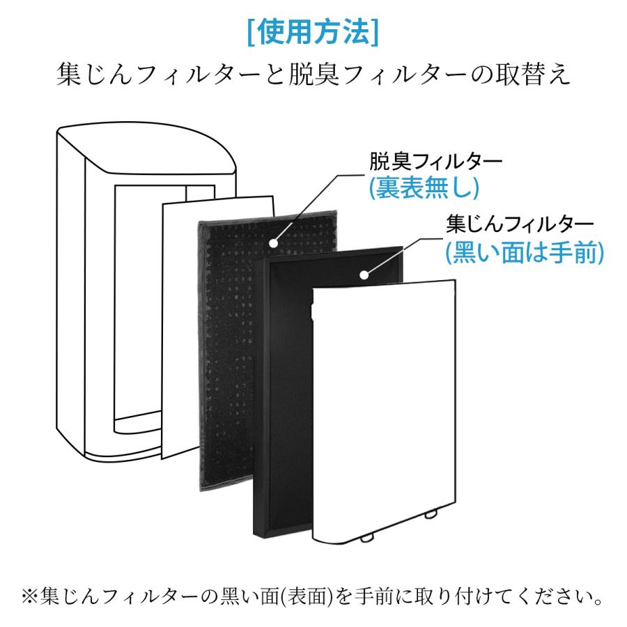 パナソニック F-ZXLP90 F-ZXLD90 加湿空気清浄機 集じんフィルター fzxlp90 脱臭フィルター fzxld90 交換用集塵・脱臭フィルターセット 「互換品/1セット」｜shinsoushop｜07