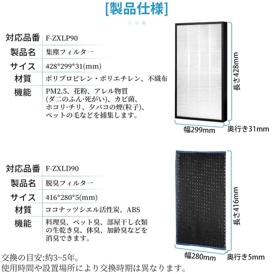 パナソニック F-ZXLP90 F-ZXLD90 加湿空気清浄機 集じんフィルター fzxlp90 脱臭フィルター fzxld90 交換用集塵・脱臭フィルターセット 「互換品/1セット」｜shinsoushop｜08