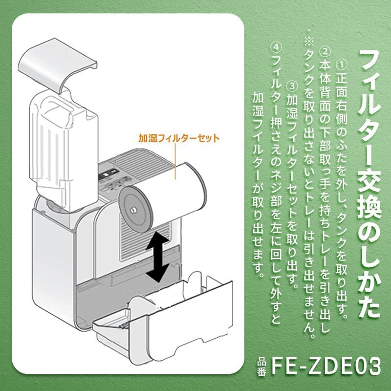 【全て日本国内発送】パナソニックFE-ZDE03  FEZDE03加湿フィルター 加湿器 フィルター fe-zde03 気化式加湿機  交換フィルター （互換品/2個入り）｜shinsoushop｜07