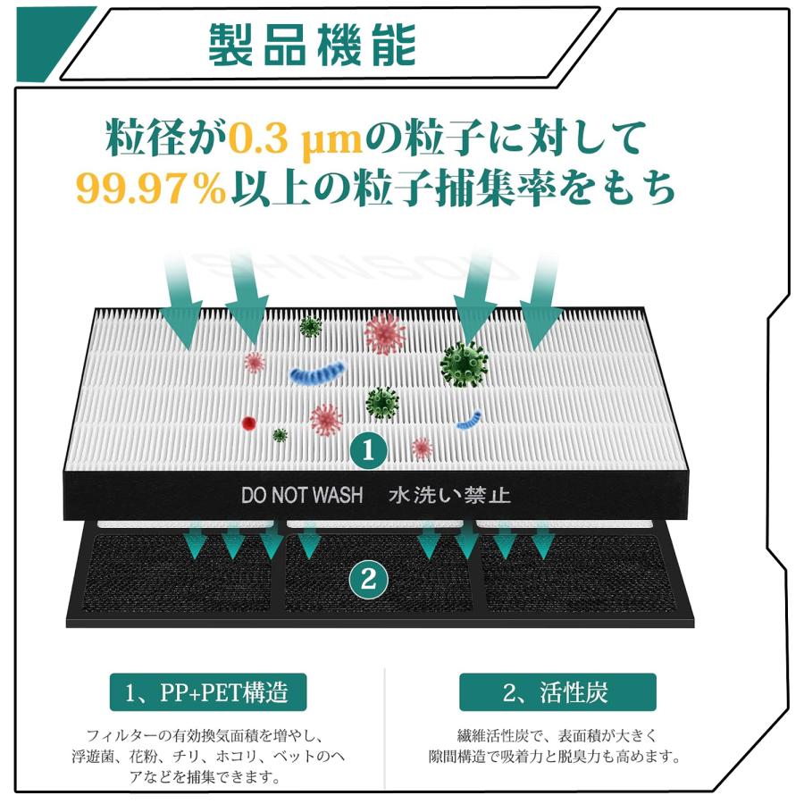 【純正品セット】空気清浄機交換フィルター　FZ-AX80HF➕FZ-AX80DF SHARP（シャープ） 空気清浄機 フィルター FZ-AX80HF 集じんフィルター