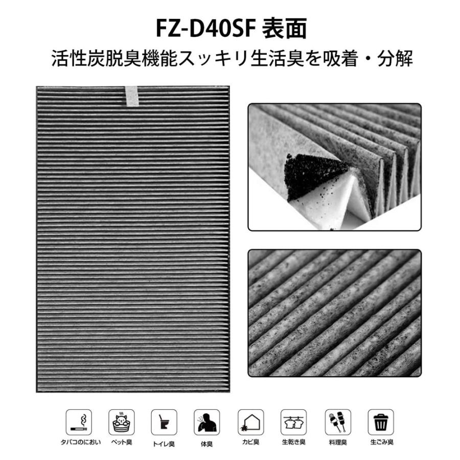 シャープ　空気清浄機対応 FZ-D40SF fzd40sf 交換用フィルター　集じん　脱臭  使い捨てプレフィルター　FZ-PF51F1 (6枚入) 　空気清浄機用 互換品｜shinsoushop｜02