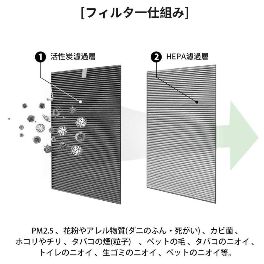 濾過層 Amazon | ZXhome空気清浄機交換用フィルター HEPA三層濾過