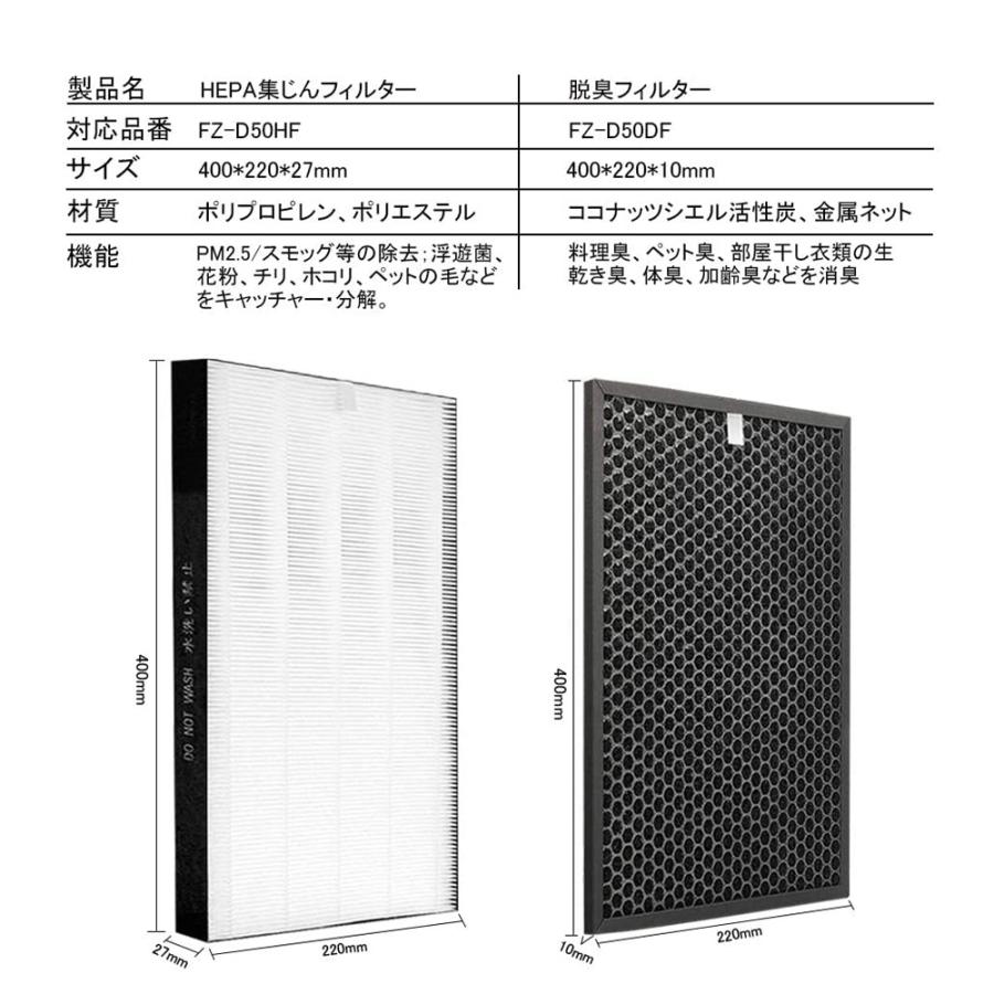 シャープ　空気清浄機フィルターFZ-D50HF 脱臭フィルター FZ-D50DF FZD50DF FZD50HF 集じんフィルター  交換用 非純正 FZ-Y80MF 加湿フィルター 互換 FZ-AG01k1｜shinsoushop｜02