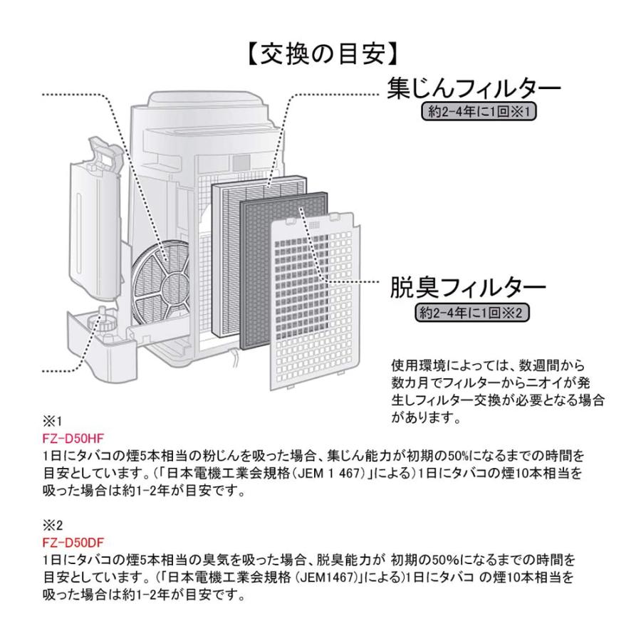 シャープ　空気清浄機フィルターFZ-D50HF 脱臭フィルター FZ-D50DF FZD50DF FZD50HF 集じんフィルター  交換用 非純正 FZ-Y80MF 加湿フィルター 互換 FZ-AG01k1｜shinsoushop｜05