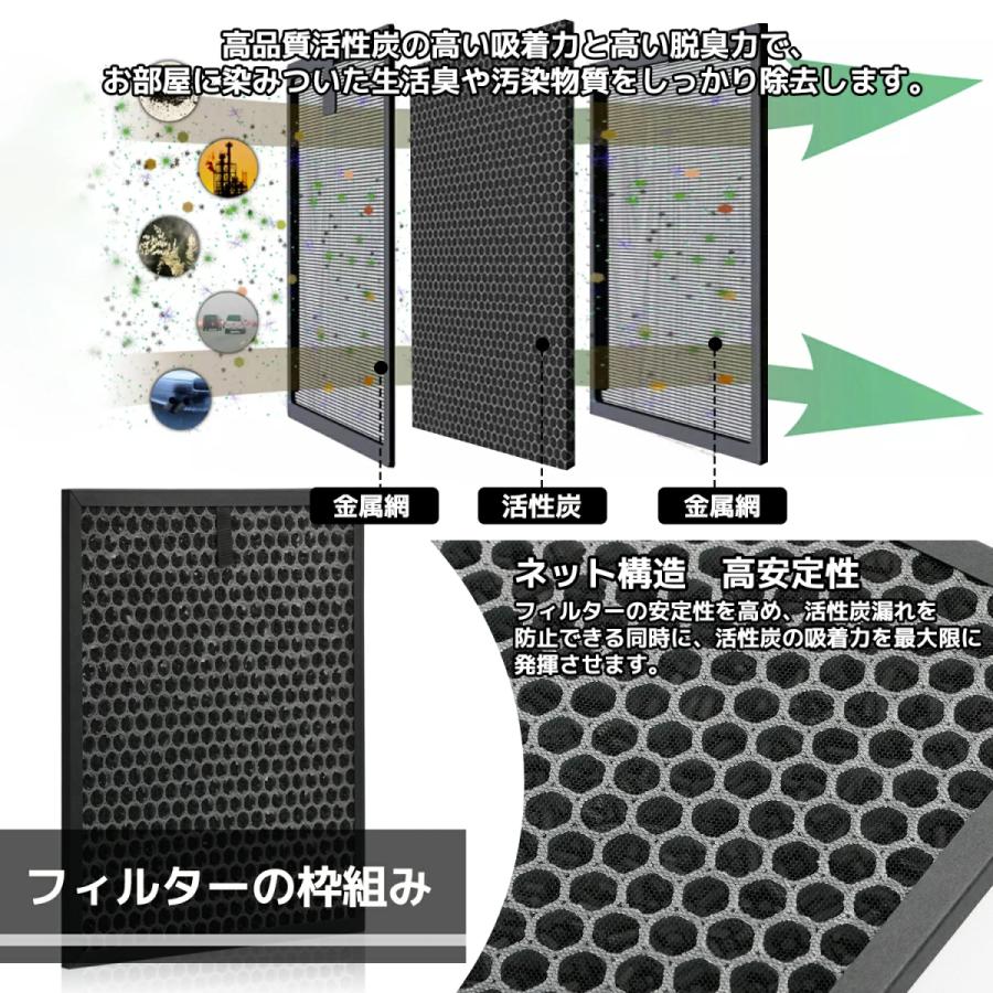 シャープ空気清浄機 交換フィルター 集じんフィルター FZ-GK50HF  脱臭フィルター FZ-GK50DF 集塵 消臭 fzgk50hf fzgk50df（1セット）互換品｜shinsoushop｜06