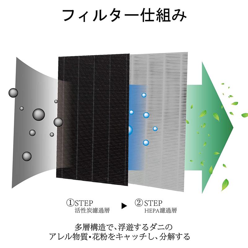 空気清浄機 フィルター シャープ FZ-AX70HF 集じんフィルター 加湿空気清浄機 KC-A70 KC-70E8 KC-700Y4 KI-AX70 交換用 集塵 フィルター fzax70hf 互換品1枚入り｜shinsoushop｜03