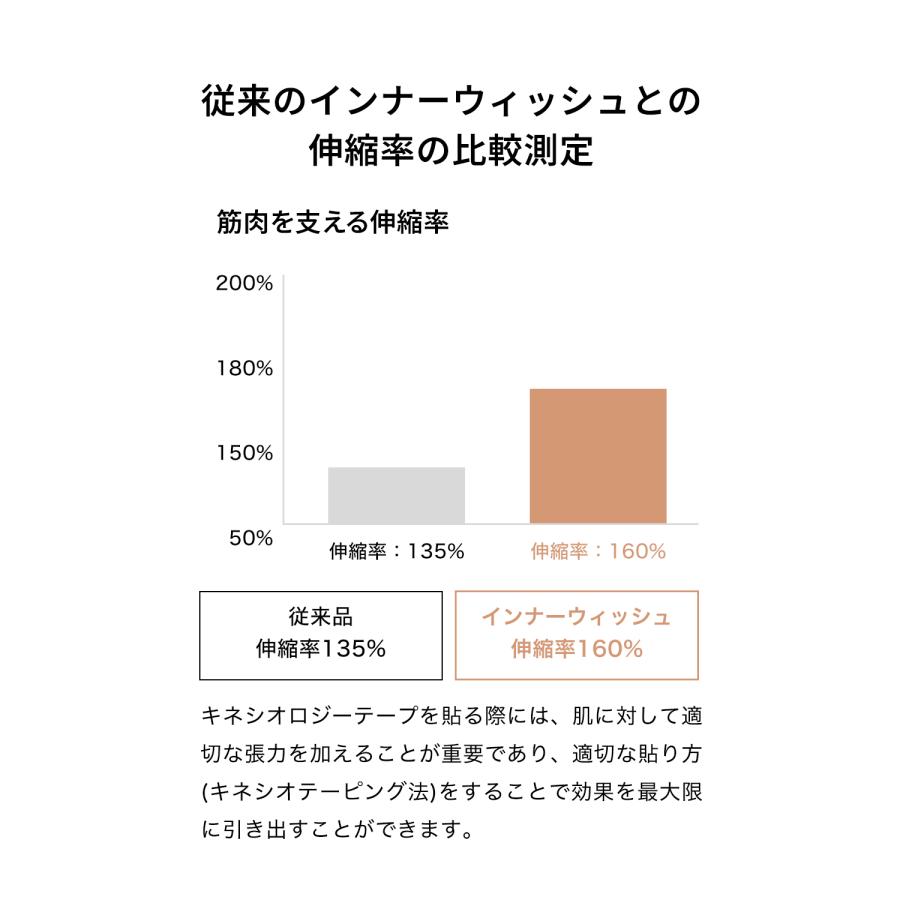 キネシオロジーテープ / インナーウィッシュ / 5cm×5m×6巻入 / キネシオテープ / キネシオ / テーピングテープ / TOUGHNESS |  | 05