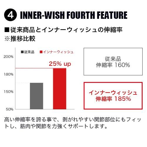 【 期間限定20%OFF 送料無料 】 キネシオロジーテープ / インナーウィッシュ /  5cm×31m×1巻入 / キネシオテープ / テーピングテープ  / TOUGHNESS |  | 04