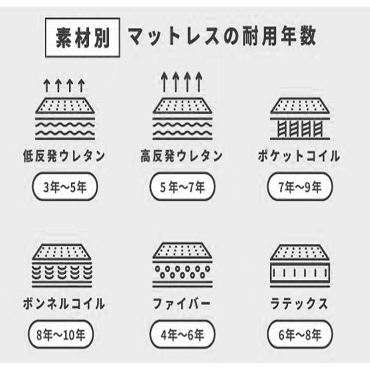 天然ラテックス マットレス腰痛 マットレス高反発 マットレス低反発 マットレスシングル マットレスセミダブル マットレスダブル 低反発｜shintoukai｜12