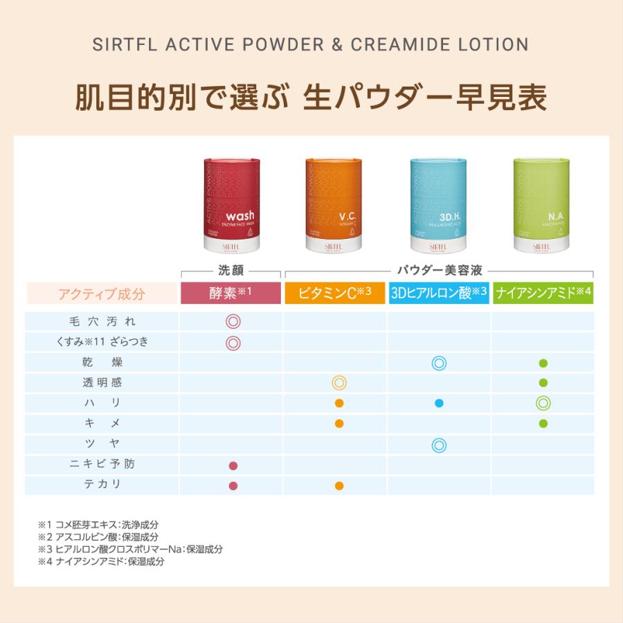 SIRTFL 美容液 化粧水 セット / メンズ レディース アクティブ SIRTFL 美容液 化粧水 セット / メンズ レディース アクティブ