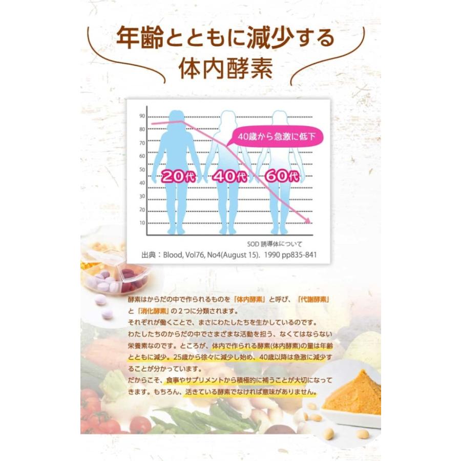 新谷酵素 麹菌 消化酵素 サプリ 発酵 活きている 乳酸菌 ウコン