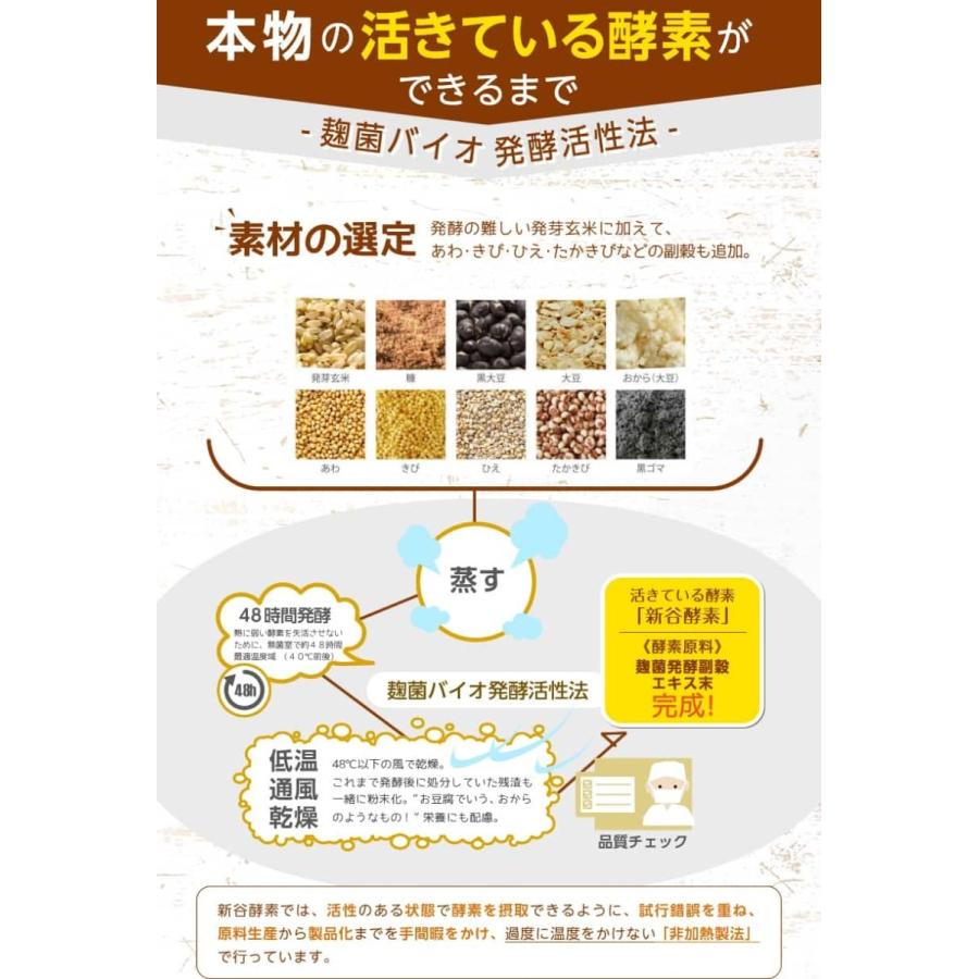 新谷酵素 麹菌 消化酵素 サプリ 発酵 活きている 乳酸菌 ウコン