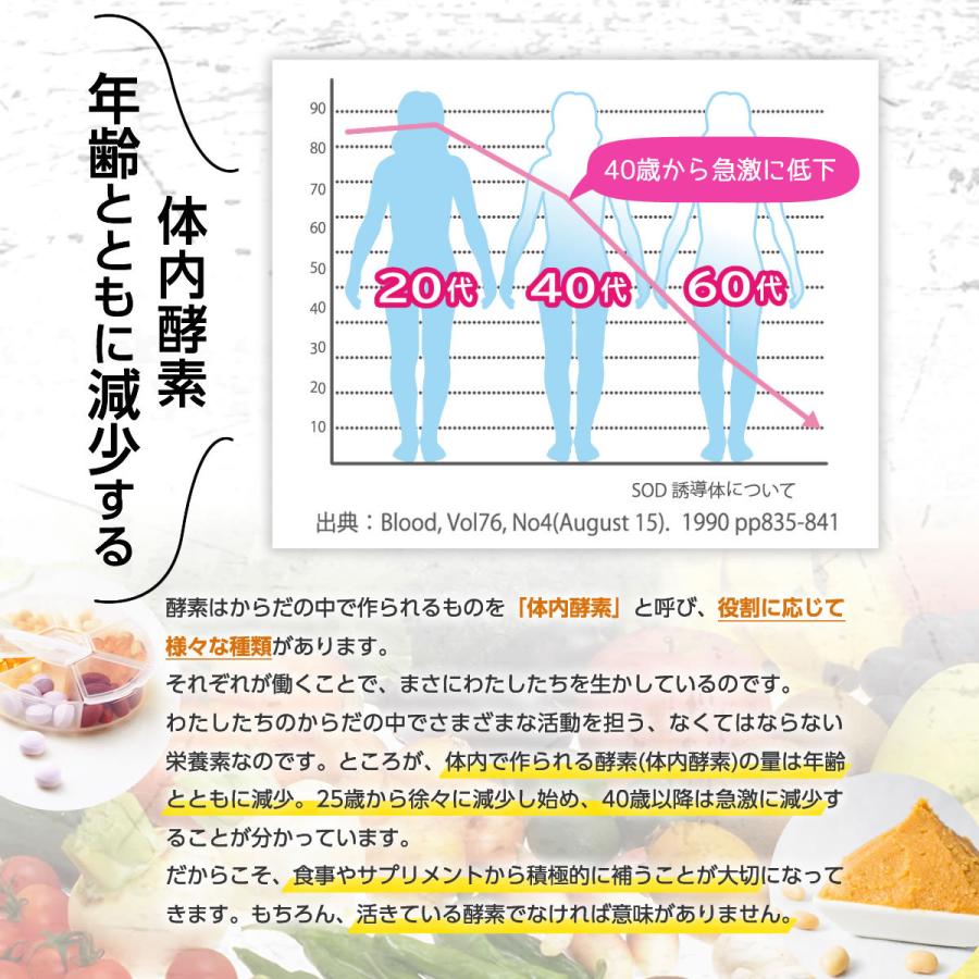 新谷酵素 麹菌 消化酵素 サプリ 発酵 活きている 乳酸菌 酵母