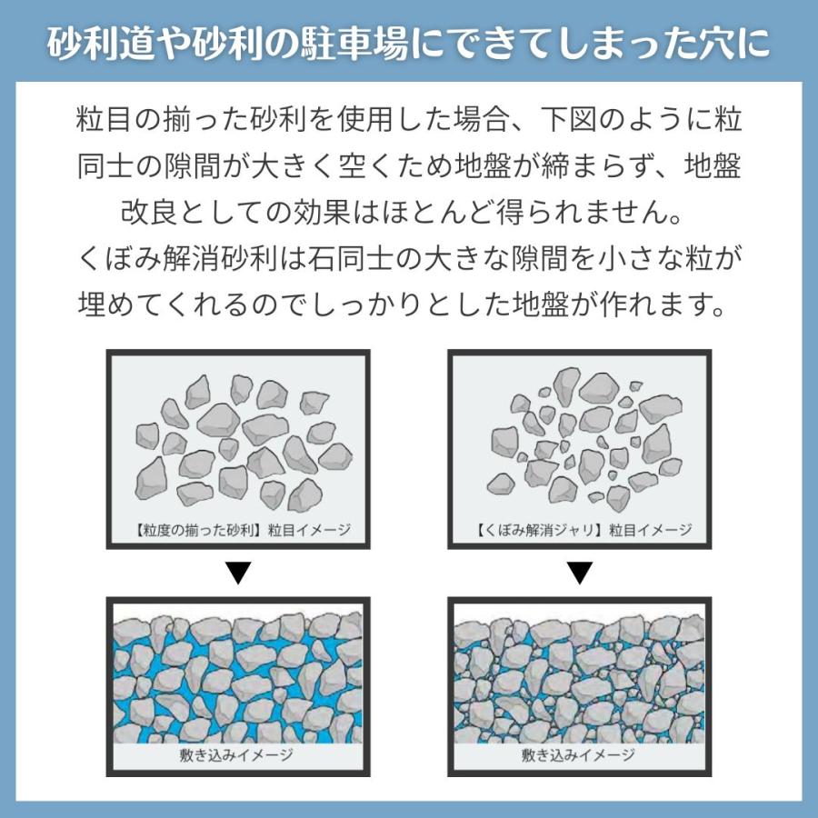 くぼみ解消砂利 15kg×5袋 0〜30mm 砕石 補修材 駐車場 75kg 轍補修