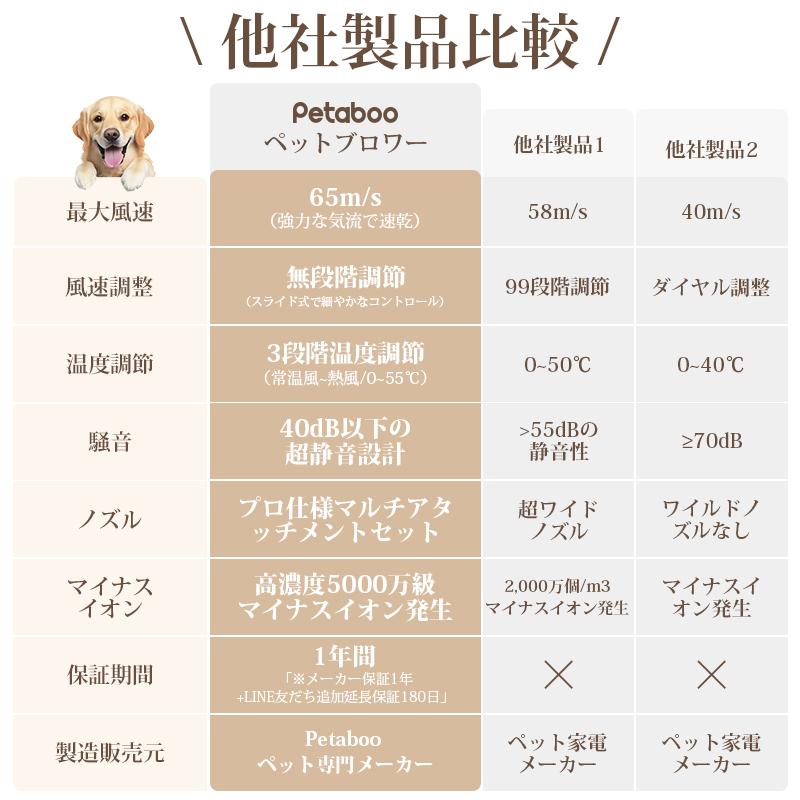 2026新作発売】ペットドライヤー Petaboo 犬用 猫【わずか520g！】大型