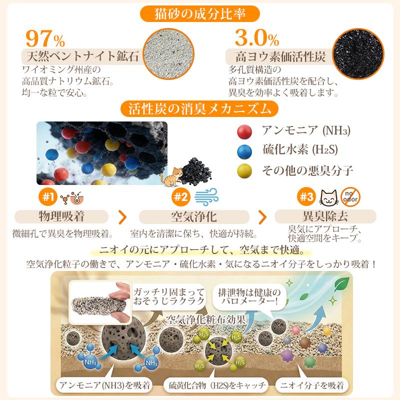 猫砂 petaboo 鉱物系 変色ベントナイト ネコ砂 猫 消臭 抗菌 砂ぼこり 1袋 4袋 8袋 固まる 健康管理 小粒  飛び散り防止 カーボン粒子入り ねこ 猫用 トイレ用品 | Petaboo | 14