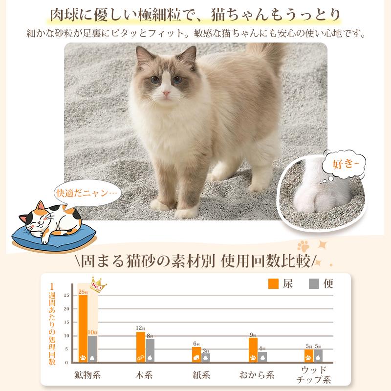 petaboo 猫砂 鉱物系 変色ベントナイト ネコ砂 1袋 4袋 8袋 固まる 猫 消臭 抗菌 砂ぼこり 健康管理 小粒  飛び散り防止 カーボン粒子入り ねこ 猫用 トイレ用品 | Petaboo | 04
