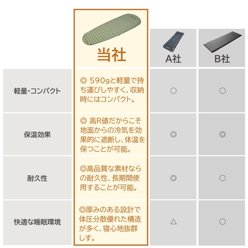 キャンプマット【Camdoor】 10センチ ダブル 厚手 防災 マミー型 封筒