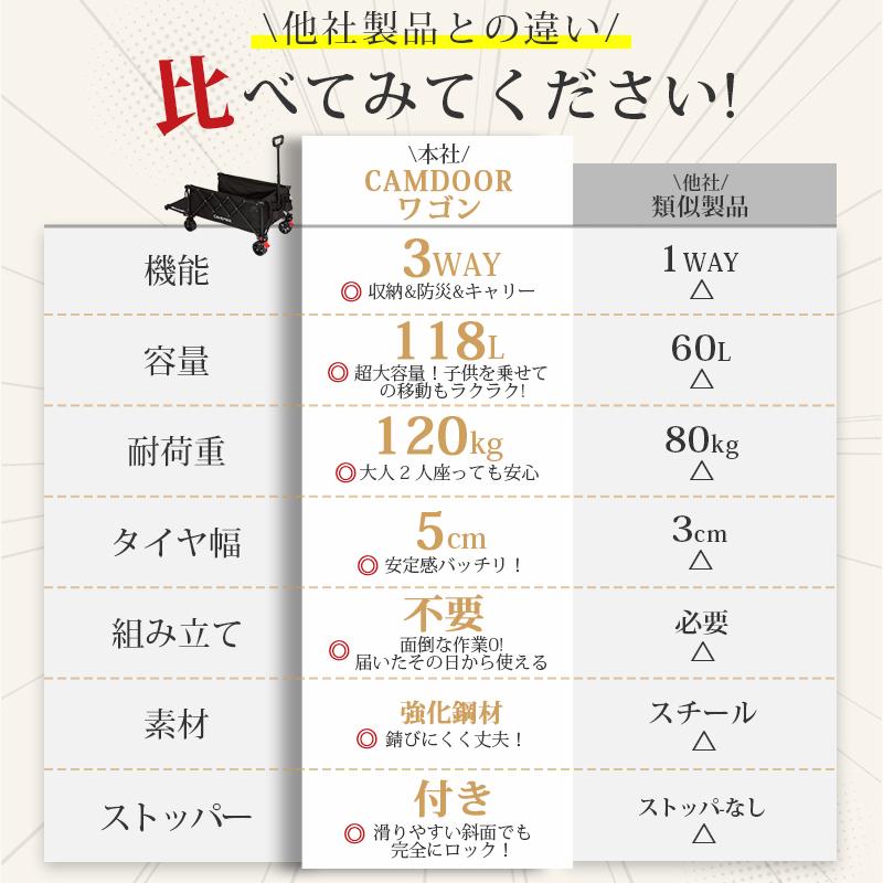 アウトドアワゴン【後ろ開け式】 折りたたみ キャリーワゴン 1年保証 大容量 長物対応 頑丈 ミニ 軽量 大型タイヤ コンパクト キャンプカート 収納 ブレーキ付きの画像