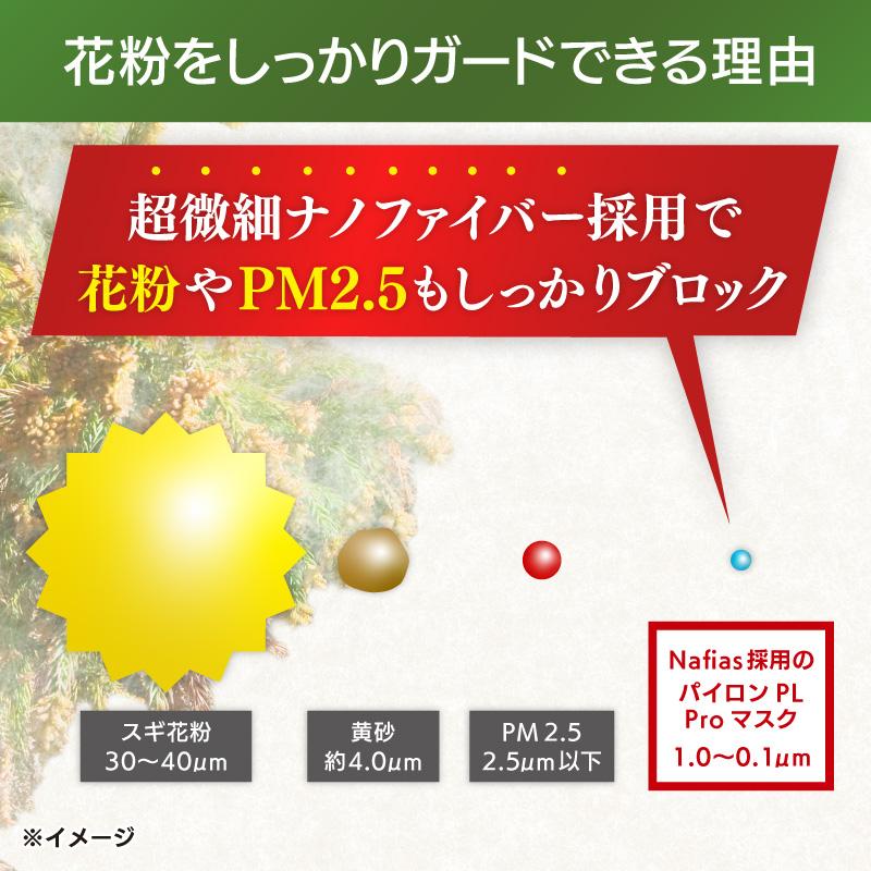 バイロン Proマスク 立体型 18枚入り5箱セット Amazon.co.jp: [シオノギヘルスケア] 公式 パイロンPL Proマスク 立体