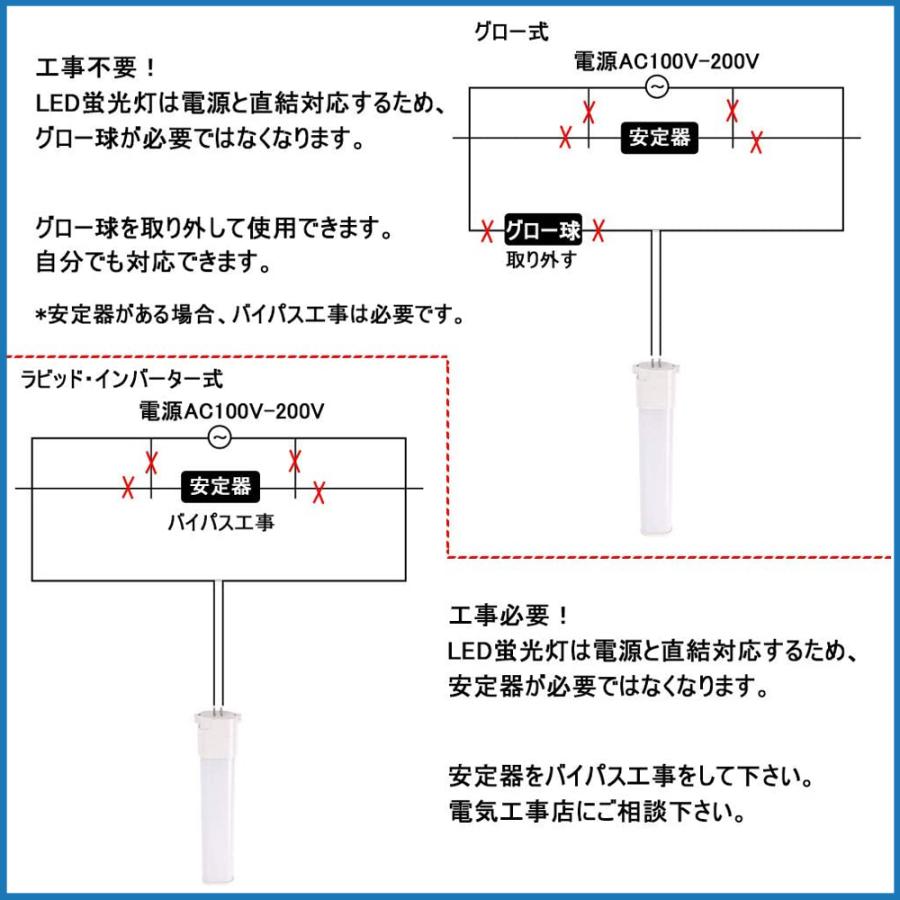照明器具の配線工事必要 コンパクトled Fpl36ex Fhp32ex 18w 2880lm Gy10q通用口金 長さ412mm ツイン蛍光灯 日本製ledチップ 電源内蔵 二年保証 Fpl36ex Fhp32ex 18w スイカ雑貨屋 通販 Yahoo ショッピング