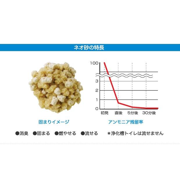 ネオ砂 ヒノキ （6L) 8袋【同梱A】shippotvの画像