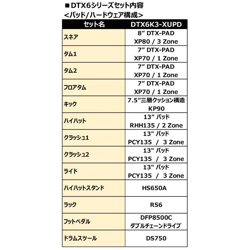 ヤマハ DTX6シリーズ 電子ドラム YAMAHA DTX6K3-XUPD【スティック・ヘッドホン付き】｜shiraimusic｜15