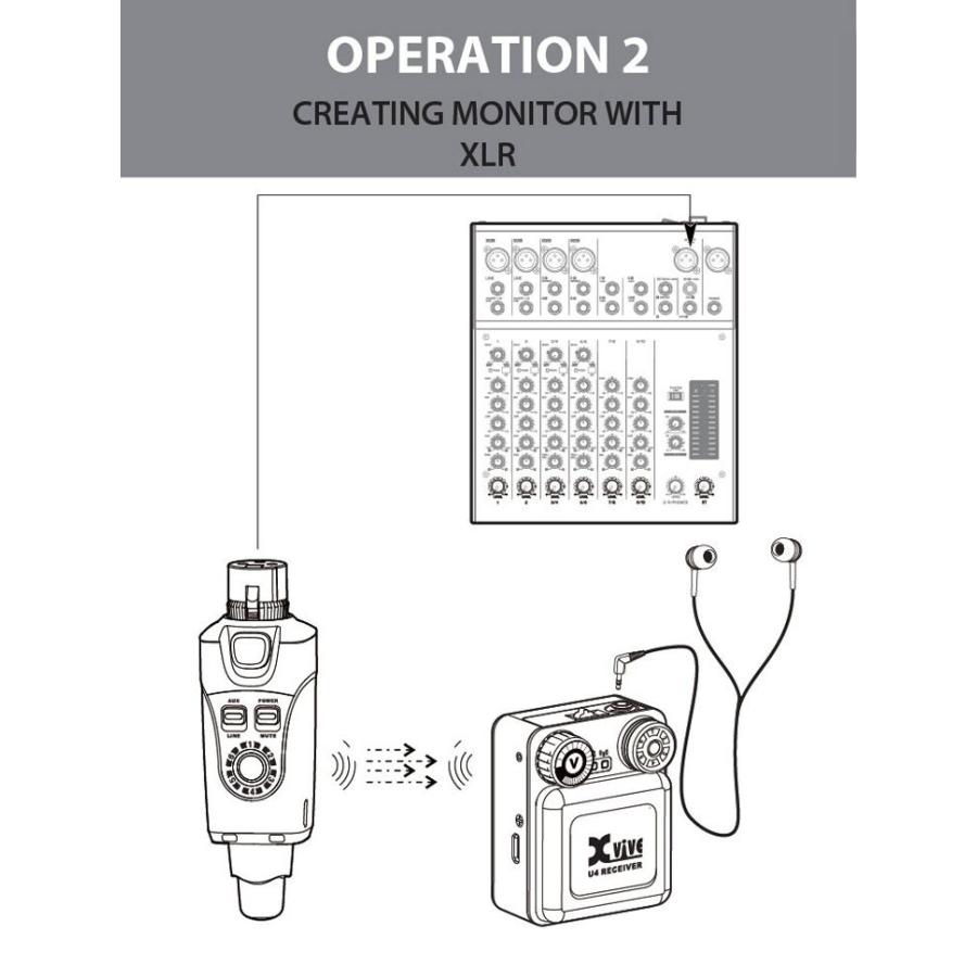 XVIVE (エックスバイブ)  XV-U4 インイヤーモニター デジタルワイヤレス・システム レシーバー、トランスミッターセット｜shiraimusic｜08