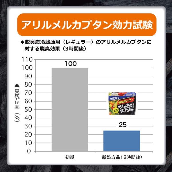 『5個セット』消臭 脱臭 冷蔵庫 エステー 脱臭炭 冷蔵庫用 140g 送料無料｜shiraishiyakuhin｜05