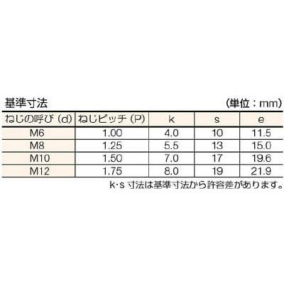 コノエ　ユニクローム六角ボルトＭ６×７０（２００本入り）　BT-SS-0670｜shirasagi-hh-tools｜02