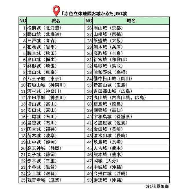 地形が主役！赤色立体地図お城かるた |  | 07