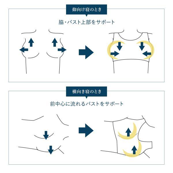 ワコール Wacoal スイミンカガク 睡眠科学 SOU・SOU柄 ナイトアップブラ ナイトブラ 数字 ナンバー LL 3L｜shirohato｜07