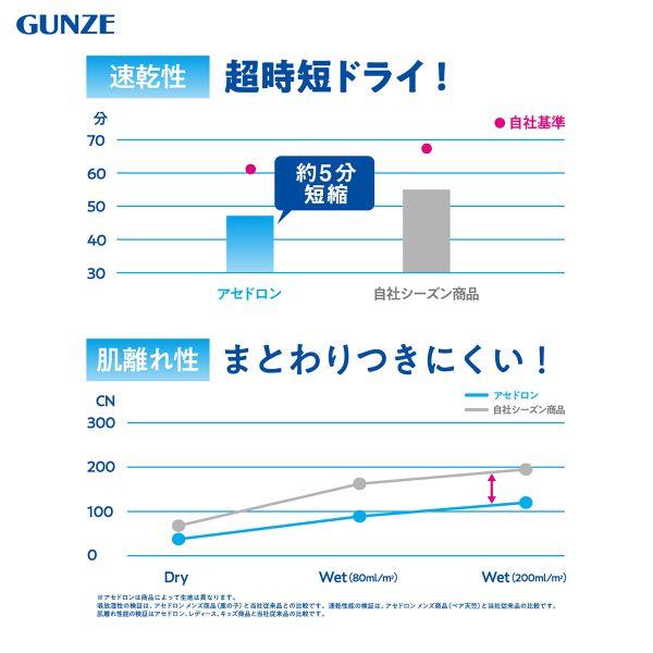 グンゼ GUNZE COOLMAGIC アセドロン Vネック スリーブレス シャツ ノースリーブ インナー メンズ｜shirohato｜10