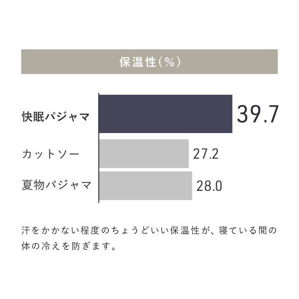 パジャマ レディース 春 夏 秋 冬 綿100% 上下セット 前開き 長袖 3重ガーゼ UCHINOコラボ 無地 敏感肌 パイピング M L LL YUNEA ルームウェア 部屋着の画像
