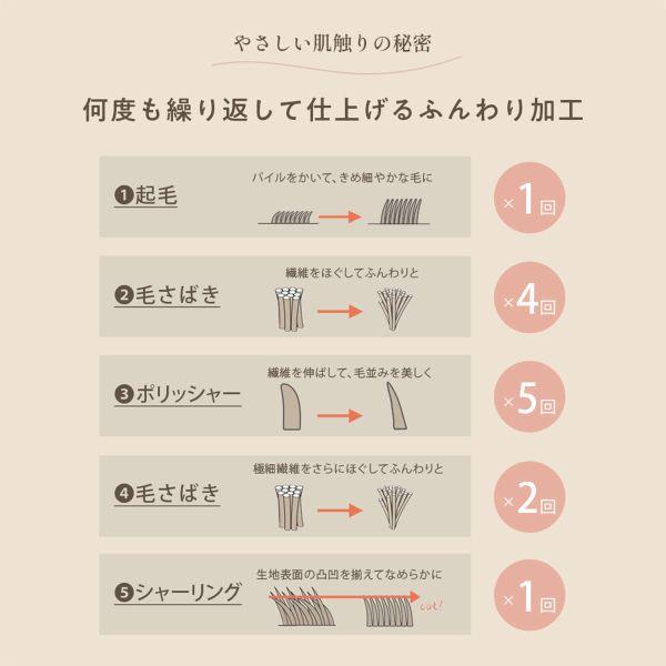 ニッセン FUWAｍe マイクロファイバーふんわり袖付き毛布 ロング nissen | SHIROHATO | 10