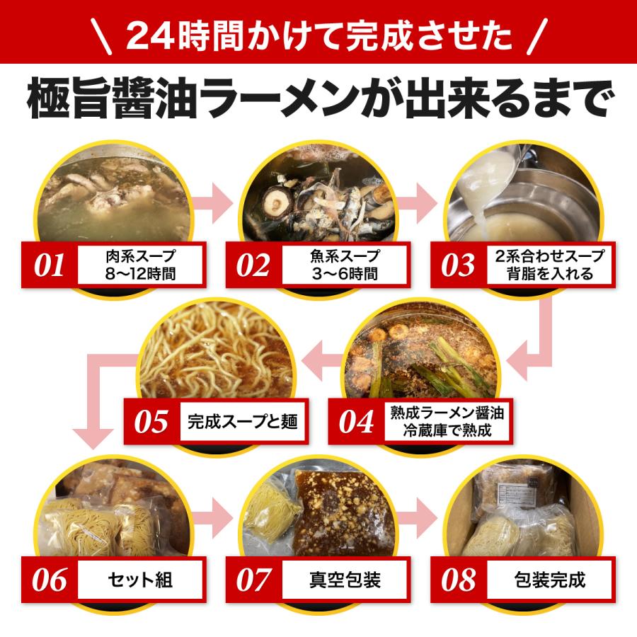 【伊勢神宮奉納店】24時間かけて完成させたトリプルスープ背脂醤油ラーメン　2食入　お取り寄せグルメ　東京　麺類　５０００円以上購入で送料無料　 |  | 04