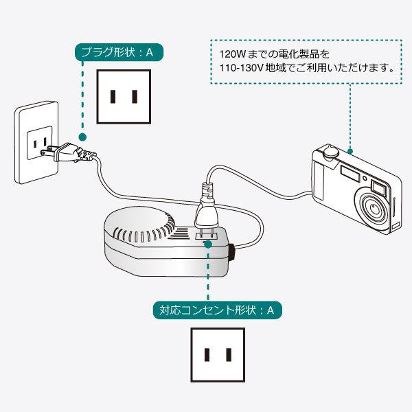 RWG94 110-130Ｖ 対応 降圧 小型 変圧器 トランスフォーマ120 | 海外 出張 海外旅行用 充電 変圧器 トランス 120W アメリカ カナダ ブラジル 台湾｜shiroshita｜03