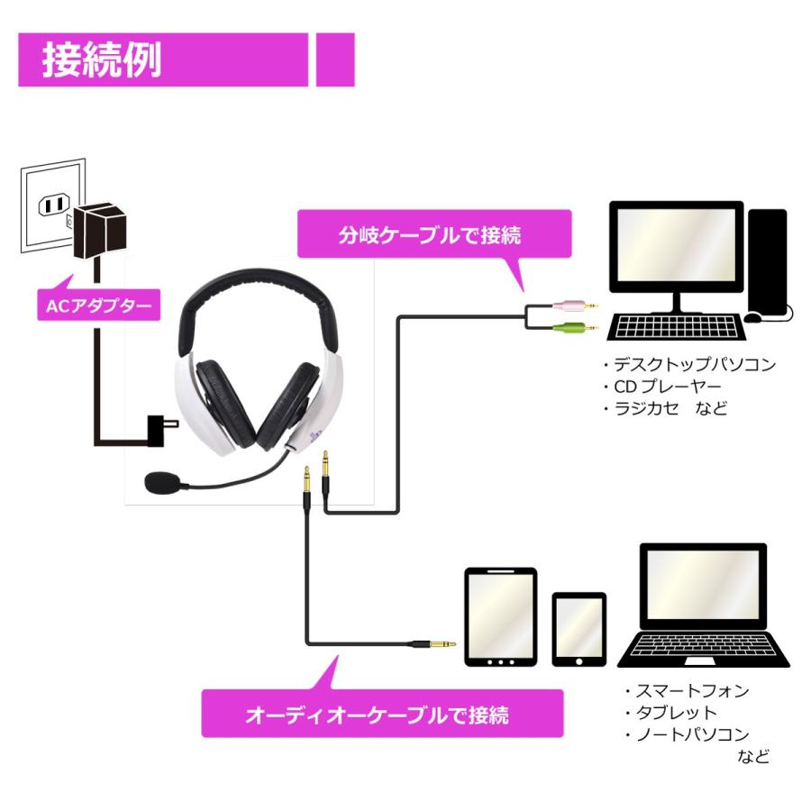 SH-9501AC 記憶学習器 キオークマン7 フルセット KIOHKUMAN(き SH-9501AC 記憶学習器 キオークマン7 フルセット KIOHKUMAN(き