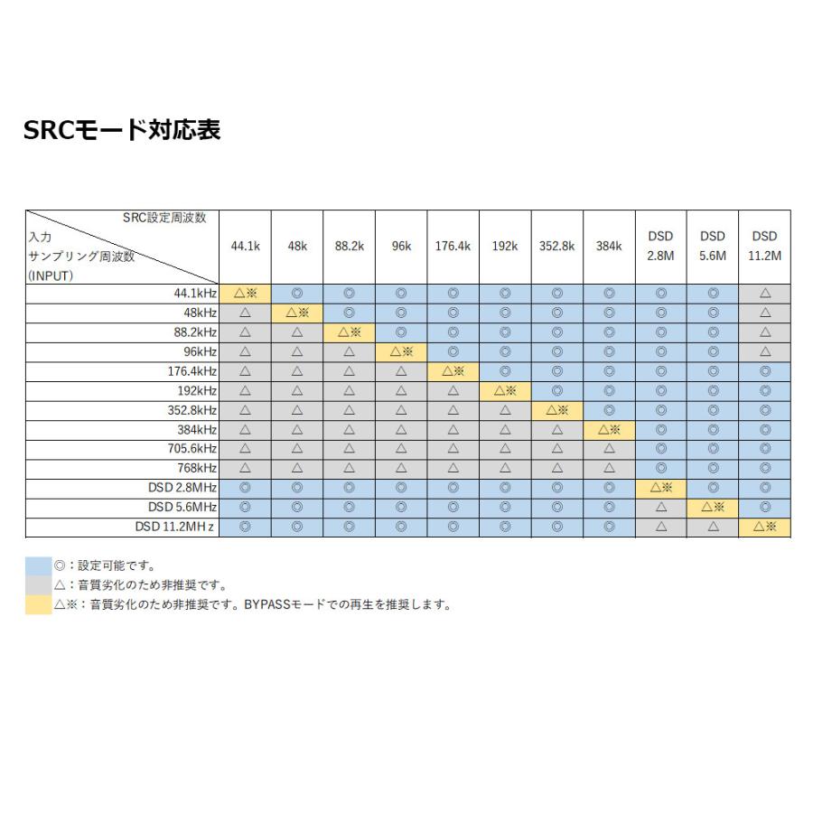DAC USB アンプ 日本製 D/Aコンバーター ヘッドホンアンプ ハイレゾ対応 DACアンプ プリアンプ オーディオ PCオーディオ 国産 プリアンプ SWD-DA15 爆買の画像
