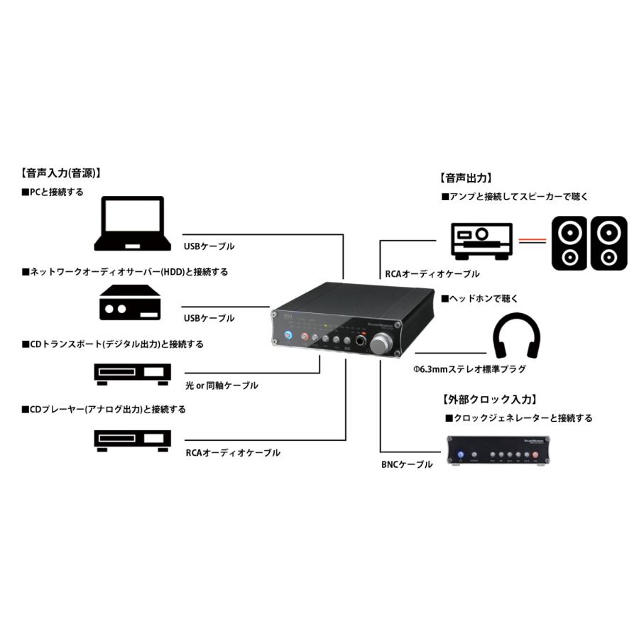 SWD-DA20-SD クロック入力機能付 高機能USB D/Aコンバーター 直営店限定バージョン SOUNDWARRIOR 音質 音質向上 国産 高精度 オーディオ 爆買の画像