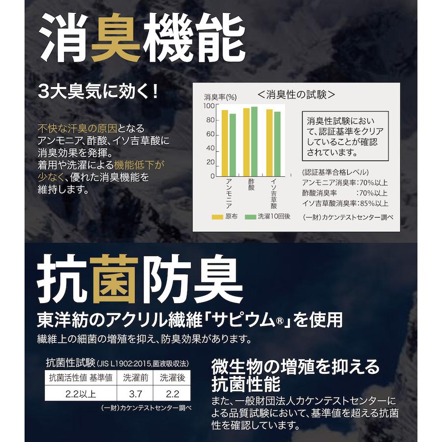 ひだまり チョモランマ サピウム 紳士用 長袖丸首シャツ + 前開きズボン下 上下セット ネービー M/L/LL ラッピング無料