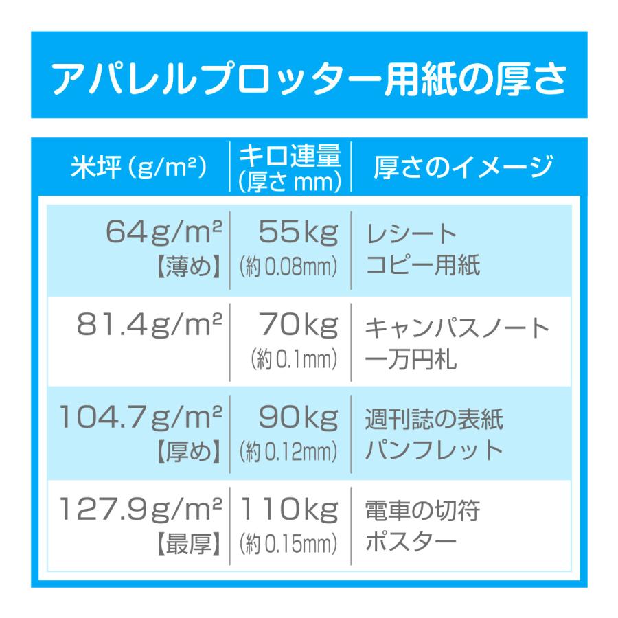 アパレルプロッター用紙 950mm×100m巻 81.4g 上質ロール 10本まとめ買い (2本×5箱)_3