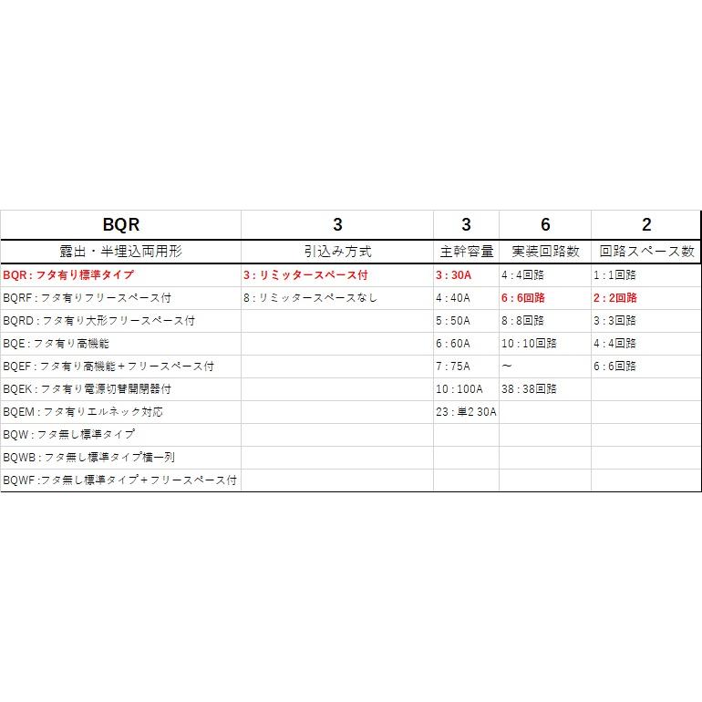 Panasonic/パナソニック BQR3362 コスモパネルコンパクト21 標準タイプ リミッタースペース付 6+2 30Aの画像