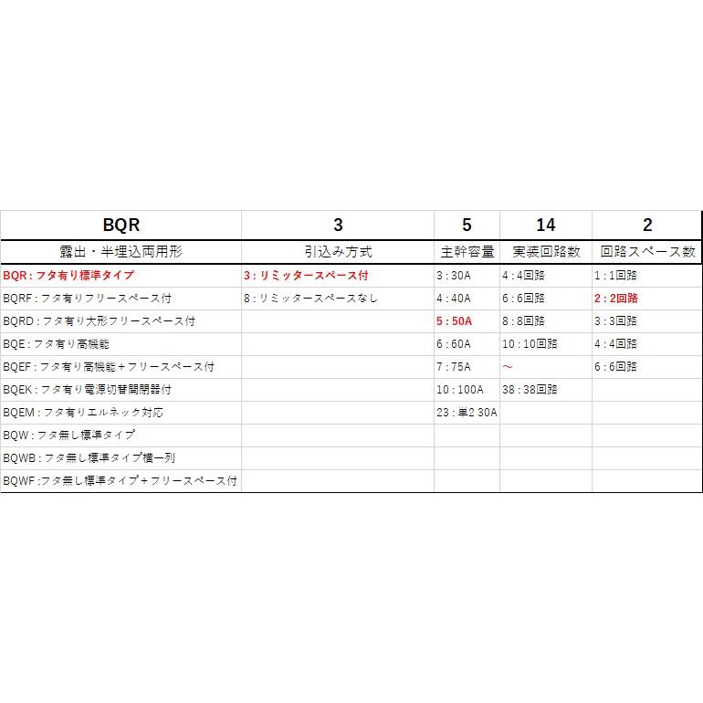 Panasonic（パナソニック） BQR35142 コスモパネルコンパクト21 標準