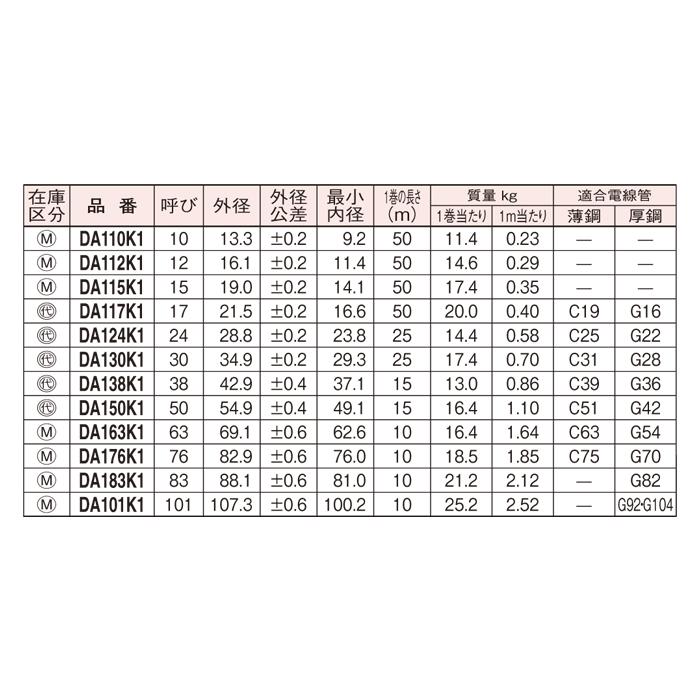Panasonic（パナソニック） DA117K1 金属製可とう電線管 ハイ 