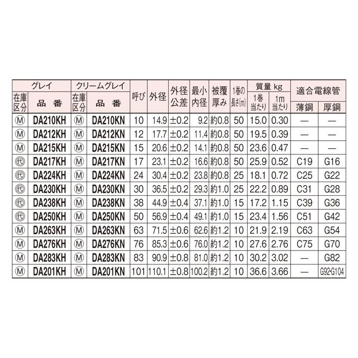 Panasonic（パナソニック） DA224KHビニル被膜金属製可とう電線管 ハイ