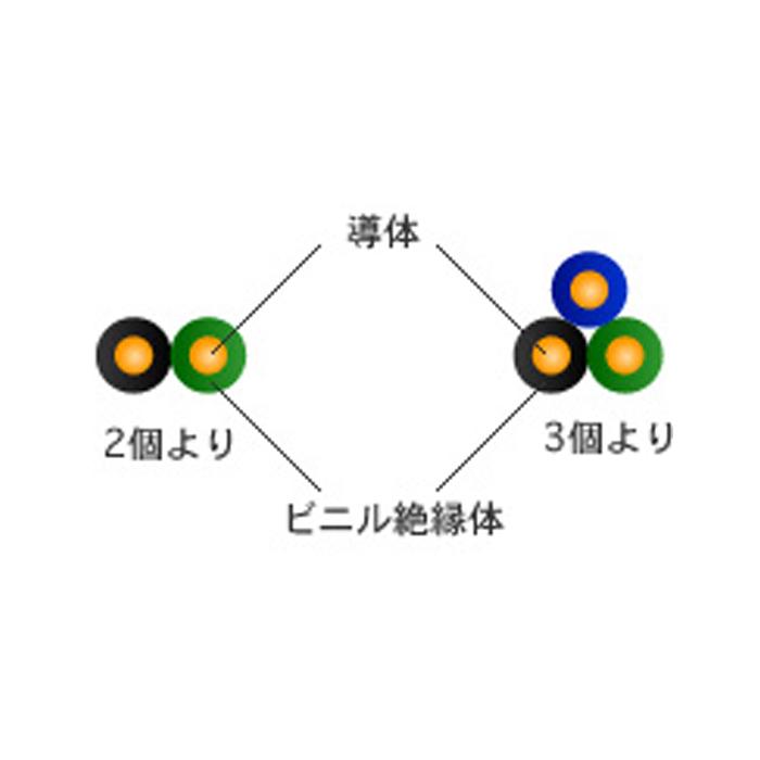 愛知電線 DS-DV3.2mm×3C 100m巻 : 資材まーけっと - 通販 愛知電線 DS-DV3.2mm×3C 100m巻 : 資材まーけっと - 通販